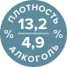 алкоголь и плотность